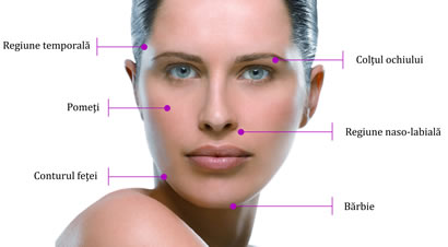 Biorevitalizare fata - Skin Laser Surgery by Lasermed